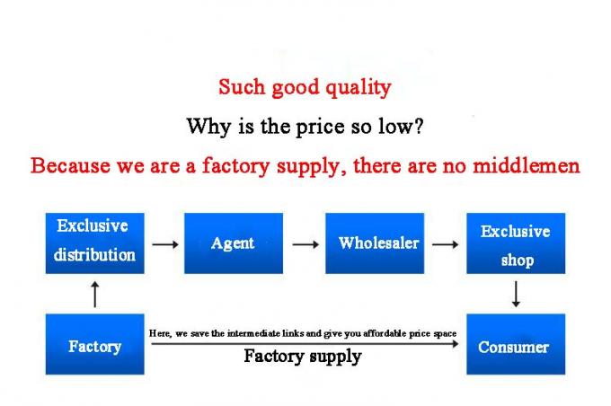 ANSI/ASME สแตนเลส สแตนเลสคาร์บอนสแตนเลส Butt Welding Cross ขนาดและวัสดุที่สามารถปรับแต่งได้ เกรดอุตสาหกรรม 7