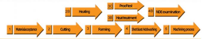 ข่าว บริษัท ล่าสุดเกี่ยวกับ ผู้ผลิต จําหน่าย ANSI Standard Slip-On Butt แปรงคอ Flanges A105 สแตนเลส  0