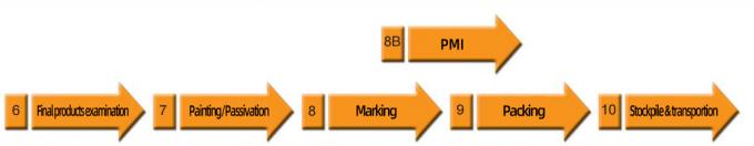 ข่าว บริษัท ล่าสุดเกี่ยวกับ ผู้ผลิต จําหน่าย ANSI Standard Slip-On Butt แปรงคอ Flanges A105 สแตนเลส  1